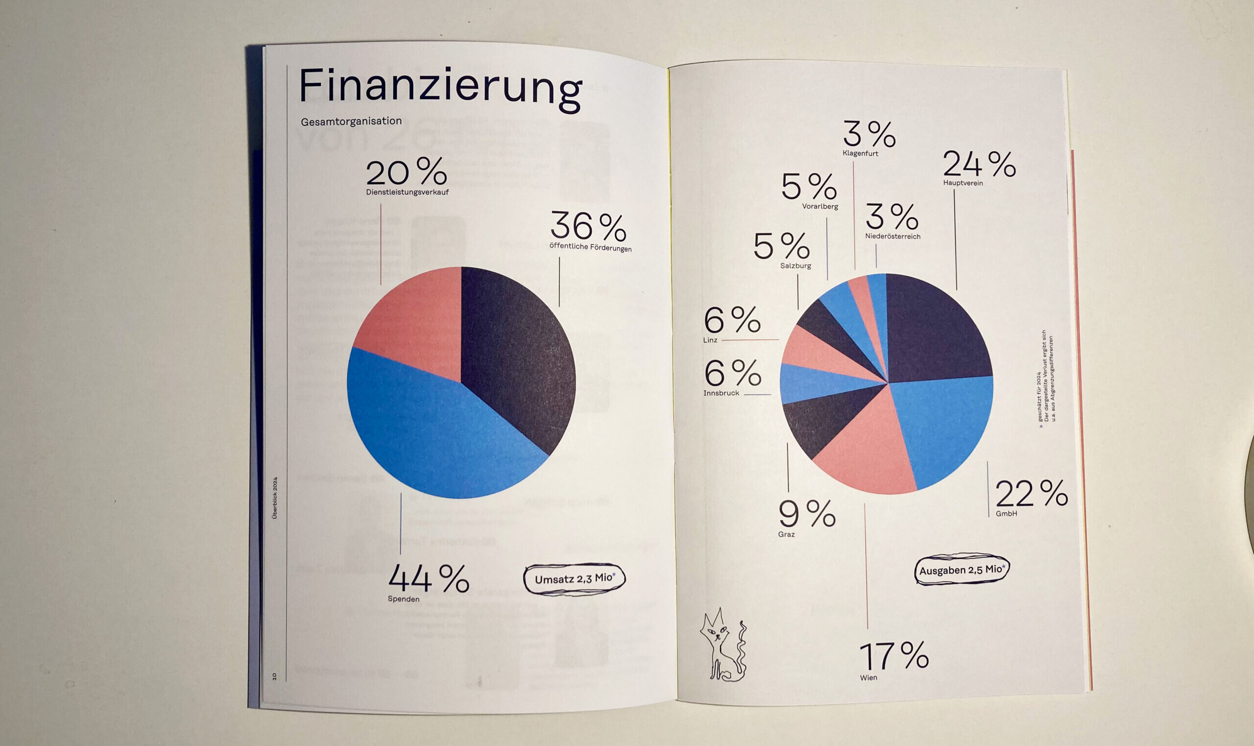 Sindbad Social Business Jahresbericht Innenseiten