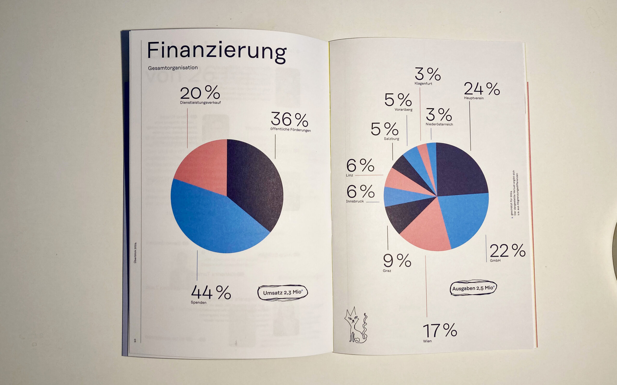 Sindbad Social Business Jahresbericht Innenseiten